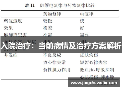 入院治疗:当前病情及治疗方案解析